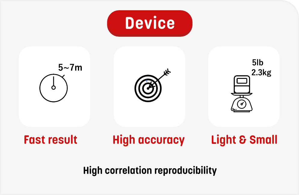 Device Fast result,High accuracy,Light & Small BoviLab is fast, accurate, portable device.
