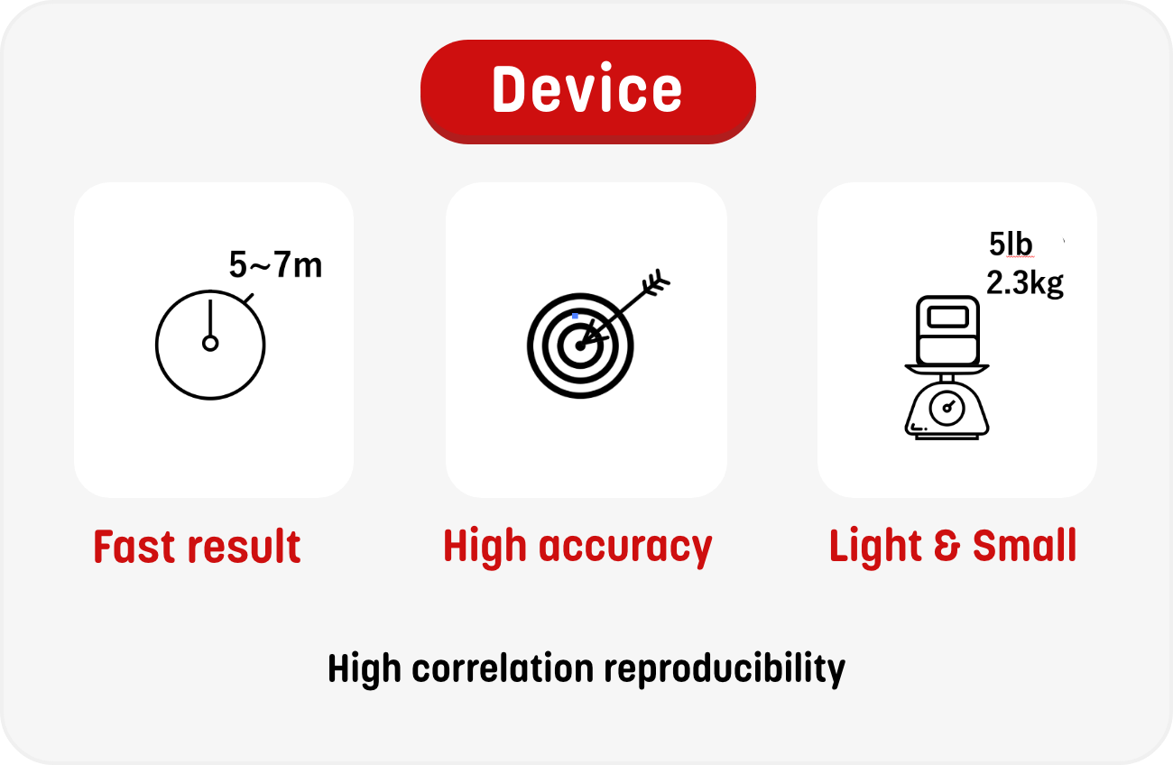 Device Fast result,High accuracy,Light & Small BoviLab is fast, accurate, portable device.