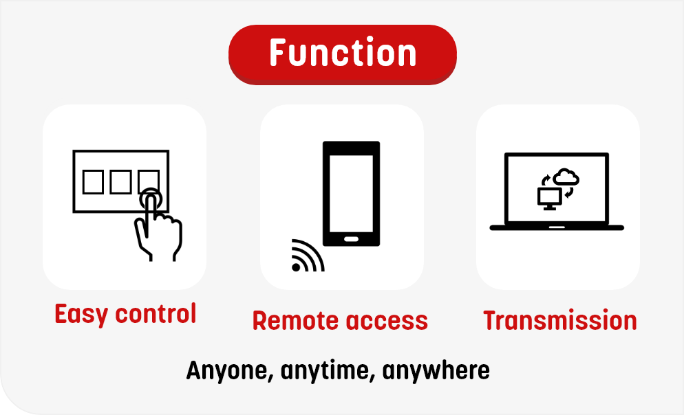 Function Easy control,Remote access,Transmission Anyone, anytime, anywhere
