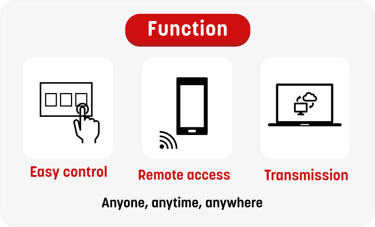 Function Easy control,Remote access,Transmission Anyone, anytime, anywhere