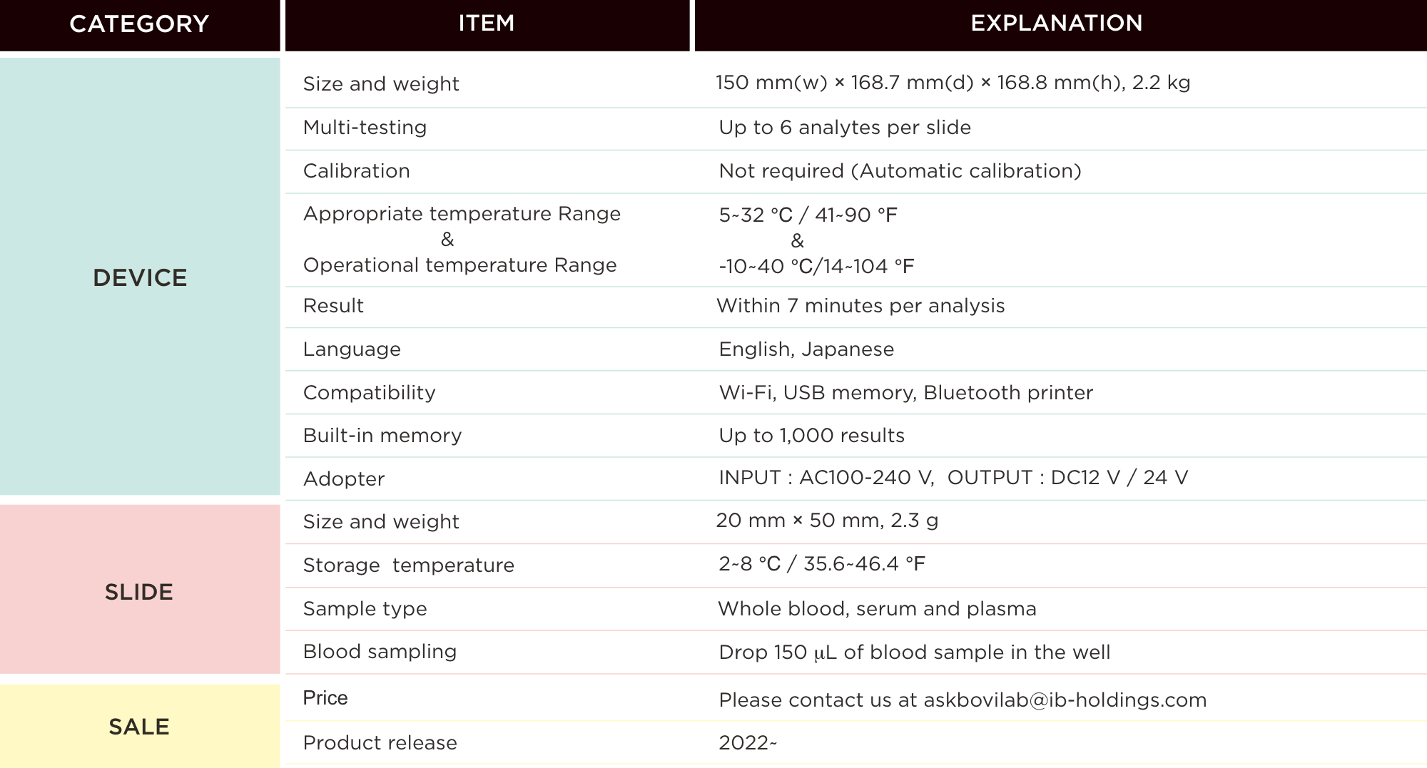 list